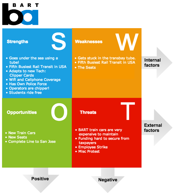 example_swot_bart_large -