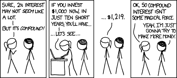 investing