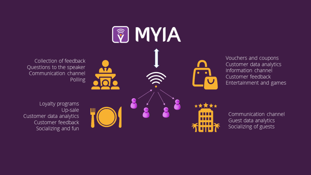 The Myia Platform