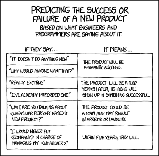 XKCD's Take on "new products." 