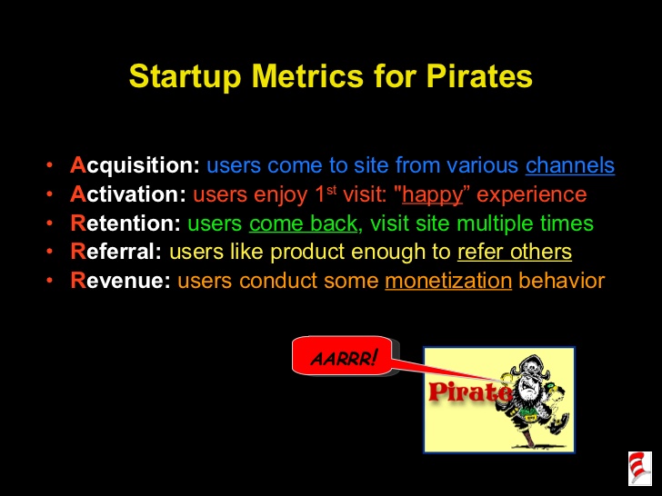 startup-metrics-for-pirates-aarrr-startonomics-sf-2008-7-728